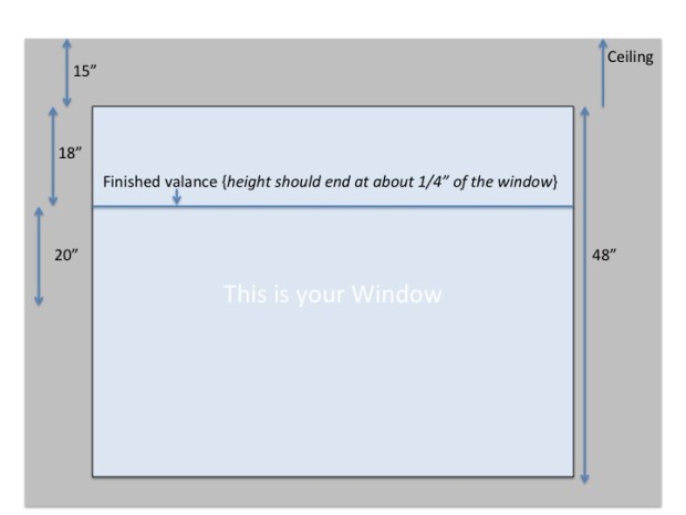 Relaxed valance diagram length